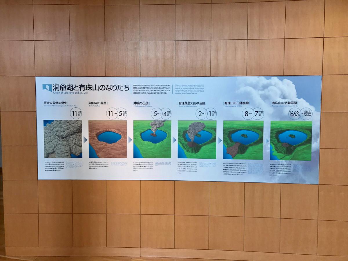 旅探 たびたん 火山科学館