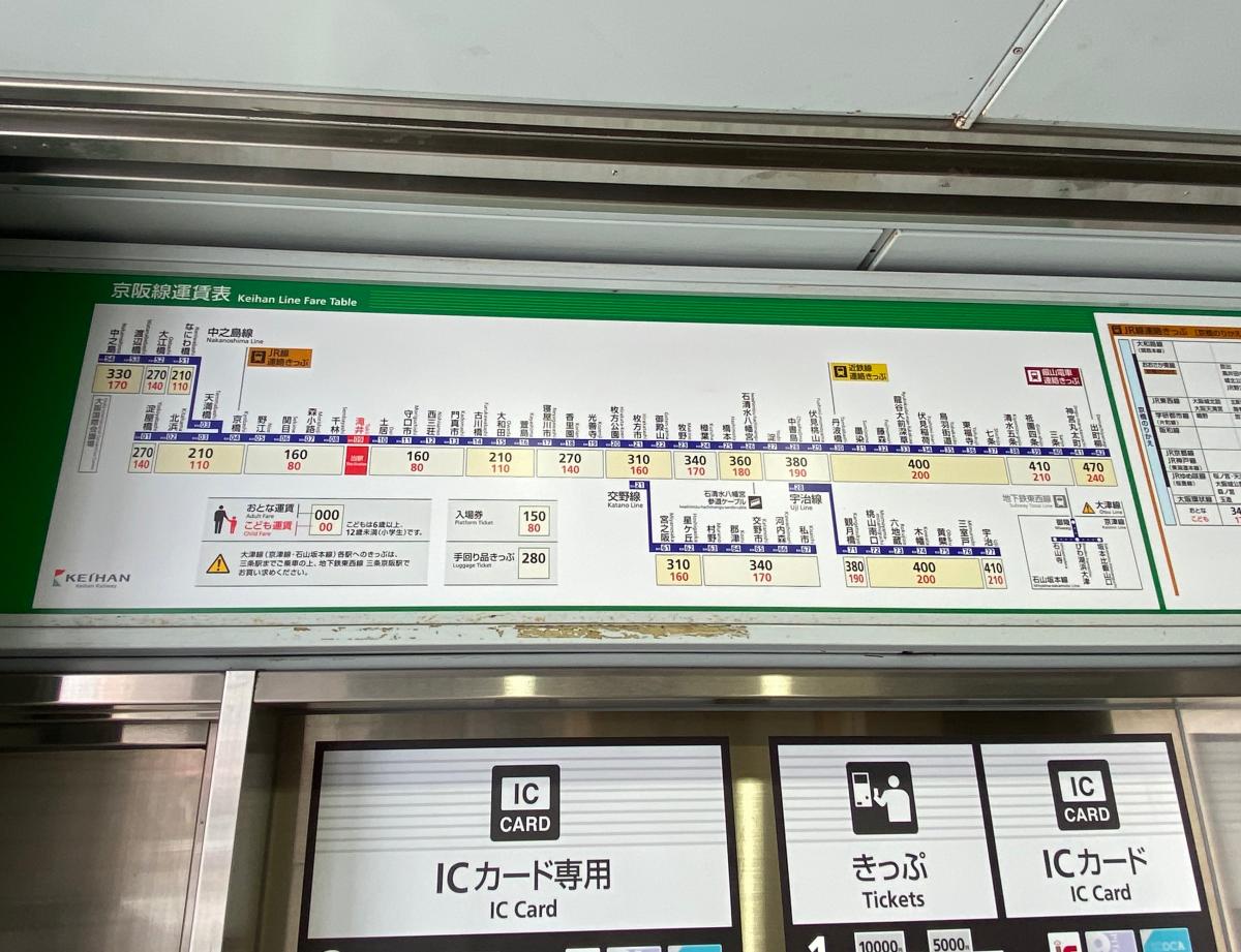 ユキサキナビ 路線図 千林駅 京阪本線