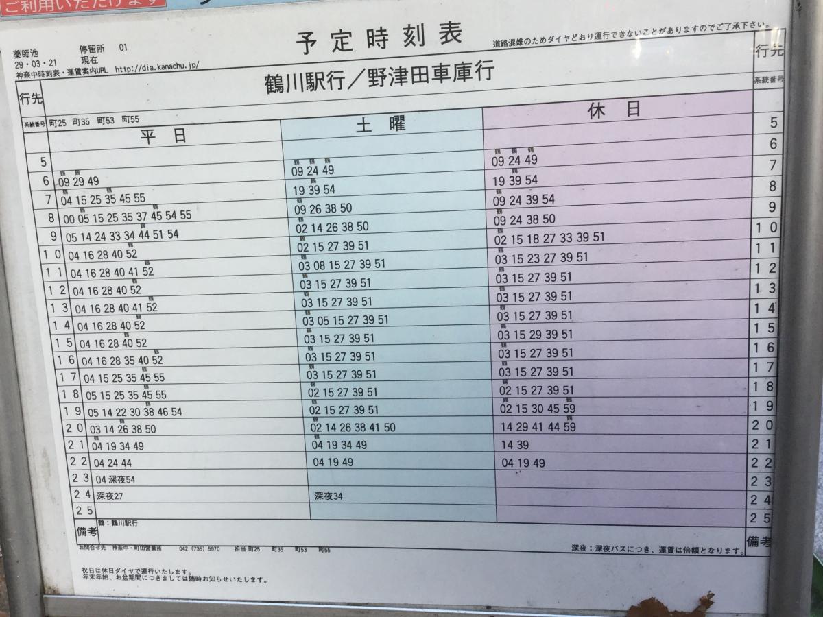 バスカード 神奈川中央交通 町田市 薬師池梅園 再入荷 薬師池梅園