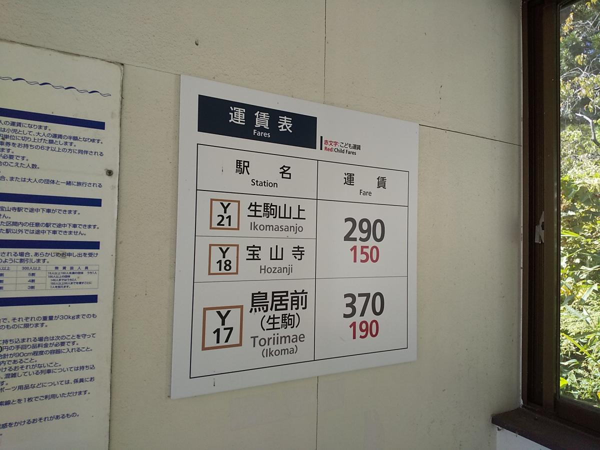 ユキサキナビ 近鉄生駒ケーブル梅屋敷駅