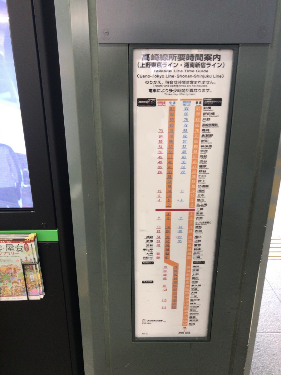 ユキサキナビ 上尾駅 上尾市柏座