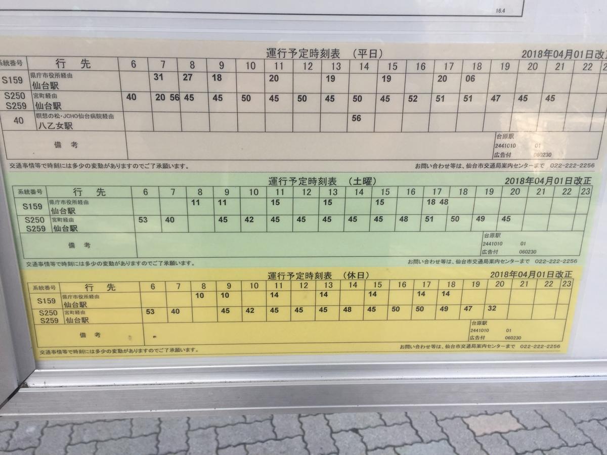 ユキサキnavi 仙台市営バス 地下鉄台原駅 バス停留所 ユキサキnavi 仙台市営バス 地下鉄台原駅 バス停留所